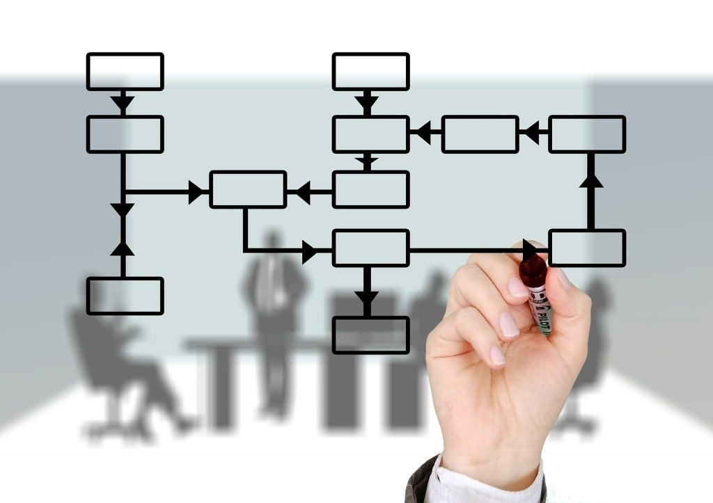 In-house mobile applications: Streamline your business